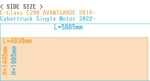 #E-Class E200 AVANTGARDE 2016- + Cybertruck Single Motor 2022-